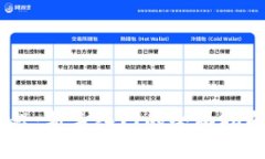 数字货币买卖教程：新手