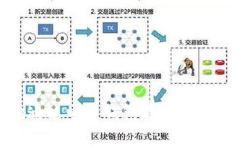 如何安全地通过电子钱包存储比特币：完整指南