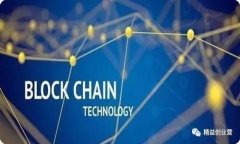   TokenIm自动充提API使用指