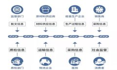 2023年大陆比特币钱包网站