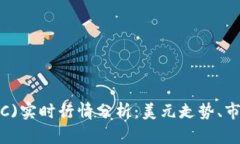 2023年比特币(BTC)实时行情