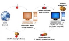 比特币与莱特币钱包APP推