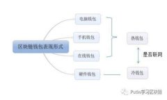 门罗币如何安全地提取到