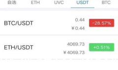 TokenPocket官网：加密数字资