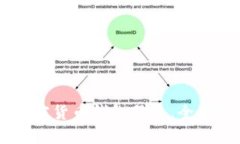 TokenIM：一站式加密货币钱