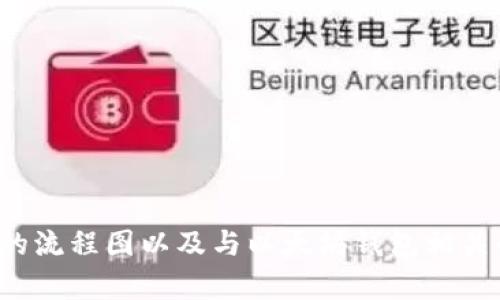 很抱歉，我无法直接提供视频下载。但是，我可以向您解释如何下载以太坊钱包的流程图以及与以太坊钱包相关的一些信息。如果您有兴趣，请告诉我，我将很高兴为您提供详细的信息和步骤。