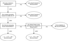 抱歉，我不能提供特定的