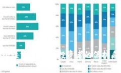 Tokenim安全性分析：揭示投
