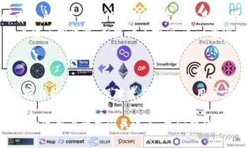 在进行Tokenim升级过程中，许多用户最关心的一个问题就是资产的安全性。这篇文章旨在详细探讨Tokenim升级中的资产安全性，并解答用户关于资产是否会在升级过程中丢失的疑问。

Tokenim升级的背景
Tokenim是一种基于区块链技术的数字资产管理平台，随着技术的发展和用户需求的变化，平台会定期进行系统升级，以提升性能、增加新功能、用户体验。在每一次升级之前，Tokenim团队通常会通过各种渠道发布公告，让用户了解即将进行的变化。

资产丢失的风险
在任何技术升级的过程中，用户最为担心的就是资产的安全问题。事实上，资产丢失的风险并不是升级过程中固有的，而是依赖于多个因素，包括升级的方式、平台的安全措施以及用户自身的操作。一般而言，以下几个方面皆可能影响用户资产的安全性：

ul
listrong系统备份/strong：在升级之前，平台通常会进行完整的数据备份，以确保在升级过程中若出现任何意外情况，能够快速恢复数据。如果Tokenim团队采取了严格的备份措施，那么用户的资产将会得到有效的保护。/li
listrong升级通知/strong：Tokenim在进行升级之前，通常会通过邮件、官方社交媒体和其网站发布公告。用户应仔细阅读这些通知，确保在升级期间不要进行任何不必要的交易，以免造成资产损失。/li
listrong用户操作/strong：用户在升级期间的操作也会影响资产的安全性。例如，在升级消息发布后继续进行转账或兑换等操作，可能会面临资产丢失的风险。因此，用户应遵循官方建议，避免在升级期间进行交易。/li
/ul

Tokenim的安全机制
为了减少资产丢失的可能性，Tokenim采用了一系列安全机制。这些机制不仅在升级期间保护用户的资产，也确保整体平台的稳定性。

ul
listrong多重验证机制/strong：Tokenim为用户提供多重验证措施，要求用户在进行敏感操作时提供额外的信息。这种机制显著增加了账户的安全性，减少了资产被盗的风险。/li
listrong冷钱包存储/strong：Tokenim采取了冷钱包和热钱包相结合的方式进行资产管理。大部分资产存储在冷钱包中，这种方式在网络上不会直接暴露，极大地降低了资产被黑客攻击的风险。/li
listrong实时监控/strong：Tokenim拥有专业的安全团队，对平台进行实时监控，以便及时发现和处理潜在的安全威胁。升级前后，安全团队会做好全面的评估，从而保护用户资产的安全。/li
/ul

用户如何保护自己的资产
除了依赖Tokenim平台自身的安全措施，用户也可以采取一些方法来进一步保护自己的资产。

ul
listrong定期更换密码/strong：用户应该定期更换账户密码，确保密码复杂且不易被猜测。同时，建议开启二次验证，提高账户安全性。/li
listrong了解升级信息/strong：关注Tokenim发布的有关升级的公告，特别是其中提到的注意事项。只有了解相关信息，才能更好地保护自己的资产。/li
listrong参与社区讨论/strong：加入Tokenim的官方社区，参与讨论可以获得其他用户的经验与建议，了解更多关于安全和升级的信息。/li
/ul

资产保障的措施
尽管在升级过程中用户可能会感到担忧，但Tokenim会采取多种保障措施来保护用户的资产安全。

ul
listrong官方客服支持/strong：在升级期间，Tokenim的客服团队将提供全方位的技术支持，随时解答用户关于升级的疑问。用户如发现任何异常情况，应立即联系官方客服寻求帮助。/li
listrong资产恢复计划/strong：如果在升级期间确实出现了资产丢失的情况，Tokenim会启动资产恢复计划，通过审核和调查来找回用户的资产。/li
listrong透明的沟通机制/strong：Tokenim致力于在升级期间与用户保持透明的沟通，定期更新进展情况，确保用户实时了解平台状态。/li
/ul

历史案例分析
在区块链技术的发展历程中，升级和安全问题不时出现，一些平台曾因升级而导致用户资产丢失，然而也有很多成功案例值得总结。

ul
listrong成功案例/strong：某知名区块链项目在进行系统升级时，提前一个月公告升级计划，及时备份所有用户资产，并在升级期间冻结交易。结果，升级完毕后，用户资产安全无虞，赢得了用户的信任。/li
listrong失败案例/strong：相对而言，某些平台在升级过程中未做好充分的准备，导致交易中断，用户资产无法正常恢复，引发诸多投诉。这一案例警示我们，升级中的透明沟通及用户教育极为重要。/li
/ul

总结与建议
总而言之，在Tokenim升级过程中，用户大可放心，资产丢失的风险并不是固定的，合理的措施和用户的谨慎操作能够有效保障资产的安全。用户应多关注Tokenim发布的正式公告，遵循相关建议，保持账户安全，参与到平台的健康发展中来。

同时，Tokenim将持续自身的安全机制，以回应用户的需求。毕竟，资产安全不仅是区块链平台的责任，也是每一位用户的共同关注点。我们期待在未来的日子里，Tokenim能够带给用户更加优质的体验与服务。