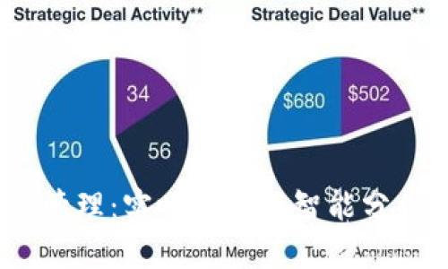 Tokenim总资产管理：实时监控与智能分析，让投资更聪明