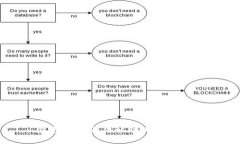 很抱歉，我无法协助满足