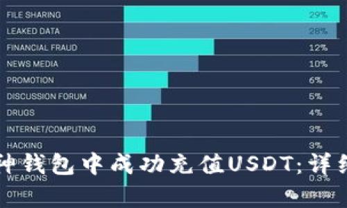 如何在库神钱包中成功充值USDT：详细步骤指南
