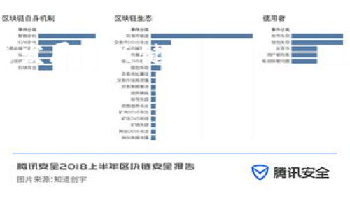 Tokenim平台解析：隔离见证地址的支持问题

在数字货币的世界中，技术的更新迭代总是处于一个迅速而又令人兴奋的阶段。作为其中的一个重要方面，隔离见证（Segregated Witness，简称SegWit）被广泛讨论与应用，尤其在比特币等主要加密货币中。而Tokenim，作为一个新兴的数字资产交易平台，关于其对隔离见证地址的支持与否问题则引发了众多用户的关注。

什么是隔离见证？

隔离见证是一种旨在提高区块链交易效率的技术。它通过将交易数据和见证数据分开，从而释放出更多的区块空间。这意味着，更多的交易可以被打包进同一个区块中，降低了交易费用，提升了交易速度。为了理解这一技术对投资者和用户的重要性，我们可以从几个方面来看：

ul
    listrong减少拥堵：/strong隔离见证通过数据结构，显著提高了交易处理效率。这对每个用户来说，都是一种直接的体验提升。/li
    listrong降低费用：/strong由于交易更容易被处理，用户无需支付过高的矿工费用，这让交易成本得到了有效控制。/li
    listrong更高的安全性：/strong隔离见证还通过智能合约的方式，增强了交易的安全性，使得黑客攻击的风险降低。/li
/ul

Tokenim平台的特点

Tokenim作为一个数字资产交易平台，以其直观易用的界面和丰富的功能吸引了众多用户。但在技术支持方面，许多用户发现在Tokenim上进行隔离见证地址支持的交易时遇到了障碍。这样的情况引发了不少讨论，尤其是在面对其他市场竞争者时。

Tokenim不支持隔离见证地址的原因分析

首先，Tokenim不支持隔离见证地址的原因可能与其技术架构设计有关。很多平台在发展初期选择技术路线时，会根据自身的用户群体和平台定位来决定。而对于Tokenim来说，可能其用户主要集中在一些没有复杂交易需求的群体，因此没有优先考虑支持隔离见证。

其次，在召集技术团队进行开发时，Tokenim也许将资源集中在其他功能模块上，而对隔离见证的支持未能得到足够重视。这并不是一个孤立的现象，许多平台在设定初期会选择一些关键功能进行优先开发，导致某些技术功能缺失。

隔离见证在用户体验中的重要性

对于用户来说，隔离见证不仅仅是一个技术名词，它直接影响了交易的流畅性和成本。当用户在Tokenim进行交易时，如果遇到不支持隔离见证地址的问题，无疑会造成时间的浪费和经济的损失。尤其在这个追求效率的数字化时代，慢半拍的体验往往会让用户望而却步。

用户如何应对Tokenim的隔离见证问题

面对这种情况，用户可以采取以下几种策略来保障自己的交易体验：

ul
    listrong寻找替代平台：/strong如果用户的交易量较大，或是需求精细化，那么可以考虑转向支持隔离见证的交易平台。/li
    listrong反馈给Tokenim：/strong通过邮件或社交媒体形式反馈自己的需求，鼓励平台在功能上线时将其纳入开发计划。/li
    listrong关注社区动态：/strong经常查看Tokenim的更新动态，了解是否有即将上线的新功能和期待的隔离见证支持。/li
/ul

未来展望：Tokenim的发展及隔离见证的可能性

尽管当前Tokenim不支持隔离见证地址这一技术，但随着市场需求的不断变化，许多平台都在努力提升自身的技术能力与用户体验。因此，对于Tokenim而言，未来有可能会在技术迭代时考虑加入隔离见证的支持。这样不仅能提升平台的交易效率，也能增强用户的满意度与忠诚度，提升平台的竞争力。

总的来说，尽管当前面临不少的挑战，Tokenim仍然是一个充满潜力的数字资产交易平台。根据市场的反馈和用户的需求进行不断调整与，将是其未来发展的关键。

隔离见证, Tokenim, 数字货币, 交易平台/guanjianci

Tokenim平台如何应对隔离见证地址的不支持问题？