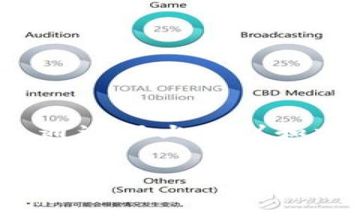 在处理与机器学习、深度学习相关的编程任务时，