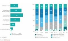 如何设置Tokenim钱包为单人