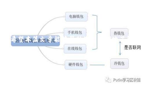 在讨论如何通过私钥找回 TokenIM 2.0 时，首先我们要明确私钥和代币的钱包安全性以及隐私保护的重要性。这篇文章将深入探讨 TokenIM 2.0 的私钥恢复过程，并强调在使用和管理私钥时应当遵循的最佳实践。

什么是 TokenIM 2.0？
TokenIM 2.0 是一款区块链数字资产钱包，旨在提供用户安全、便捷的资产管理体验。它支持多种币种，允许用户进行转账、收款、交易等多种操作。同时，TokenIM 2.0 采用了先进的加密技术，确保用户的私钥和资产安全。

私钥的重要性
私钥是访问和管理加密资产的唯一凭证。如果私钥丢失，用户将无法恢复他们的资产。因此，了解如何保护和备份私钥，对于每一个数字货币投资者来说都是至关重要的。

如何通过私钥找回 TokenIM 2.0 的步骤
如果您需要通过私钥找回 TokenIM 2.0，可以按照以下步骤进行操作：

h4步骤一：获取私钥/h4
首先，确保您能够访问到您的私钥。通常，私钥会在您创建钱包时生成，并提供给您备份。请务必妥善保管，避免被他人获取。如果您只是遗忘了如何获取私钥，您可以在 TokenIM 的设置中找到相关选项。

h4步骤二：打开 TokenIM 钱包/h4
在您找回私钥后，打开 TokenIM 2.0 应用。如果您已经安装了该应用，直接点击图标即可。如果尚未安装，您需要先从官方网站或者应用商店下载并安装 TokenIM 的最新版本。

h4步骤三：选择导入钱包/h4
在应用界面中，通常会有“导入钱包”或者“恢复钱包”的选项。选择这一选项后，系统通常会提示您输入私钥或助记词。此时，您需要准备好之前提到的私钥。

h4步骤四：输入私钥/h4
在提示框中输入您的私钥，确保输入准确，避免多余的空格或错误字符。私钥是高度敏感的信息，务必遵循输入框的要求。

h4步骤五：确认并完成恢复/h4
输入私钥后，系统会提示您确认并完成钱包的恢复过程。一旦成功，您将能够重新访问您的 TokenIM 钱包中的所有资产。

私钥管理的最佳实践
在管理私钥时，建议遵循以下最佳实践，以确保您的资产安全：

ul
    listrong备份私钥：/strong在创建钱包时，请务必将私钥备份到安全的地方，避免遗失。/li
    listrong使用冷钱包：/strong对于大额资产，尽量使用冷钱包 offline 方式存储，减少被黑客攻击的风险。/li
    listrong定期更新：/strong如有可能，定期更新您的数字资产管理工具，以确保使用最新和最安全的版本。/li
    listrong启用双重身份验证：/strong为了增加安全性，建议在钱包中启用双重身份验证。/li
/ul

常见问题解答
在恢复 TokenIM 2.0 过程中，用户常常会遇到一些问题。以下是一些常见问题及解答：

h4如果我输入的私钥不正确怎么办？/h4
如果您输入的私钥不正确，系统将无法识别，您将无法访问您的资产。请检查输入的私钥是否准确，必要时重新复制粘贴。

h4私钥是否可以恢复？/h4
如果私钥丢失，而您没有进行备份，那么您的资产将无法恢复。永远不要将私钥发送给任何人，保持私钥的私密性。

h4我可以通过助记词找回钱包吗？/h4
是的，TokenIM 2.0 允许使用助记词来恢复钱包。确保您的助记词没有遗漏和错误，按照系统提示进行输入即可。

总结
通过私钥找回 TokenIM 2.0 是一个相对简单的过程，但用户必须明确私钥的安全性与隐私保护。希望本篇文章能够帮助您更清晰地了解如何有效管理和恢复您的资产。如果您有任何其他问题，建议您随时查阅官方文档或联系支持团队。

TokenIM, 私钥恢复, 数字资产管理, 钱包安全/guanjianci 

通过以上的详细介绍，希望能让您对 TokenIM 2.0 的私钥恢复过程有一个全面的了解，帮助您在管理数字资产时更加得心应手。