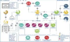 Tokenim 合约地址是与 Toke