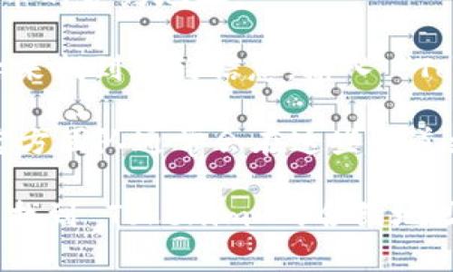 Tokenim 合约地址是与 Tokenim 项目相关的智能合约在区块链上的唯一标识符。每一个基于区块链的代币都有一个合约地址，这个地址用于确定该代币在网络中的所有交易、余额以及相关数据。

如果您想寻找 Tokenim 的合约地址，通常有几种方法可以进行确认：

1. **官方网站**：访问 Tokenim 的官方网站，很多项目都会在其网站上公开提供代币的合约地址。

2. **区块链浏览器**：如 Ethereum 区块链的 Etherscan，可以通过搜索代币名称来找到合约信息。输入 