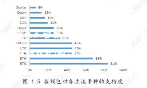 目前Tokenim并不支持存储比特币（BTC）。Tokenim主要是一个数字资产管理平台，专注于某些特定的加密货币和代币，而比特币是最早、最流行的数字货币之一，但其存储和管理通常在以太坊等其他平台上进行。

如果您需要存储BTC，建议使用专门支持比特币的数字钱包，例如硬件钱包（如Ledger和Trezor）、移动钱包（如Trust Wallet和Coinomi）或在线钱包（如Coinbase和Binance）。这些平台为比特币提供了安全可靠的存储方式。

如果您对Tokenim或其他平台有更多具体的需求或问题，请告诉我，我会尽力为您提供帮助！