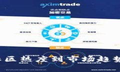 2023年狗币行情分析：从社