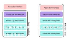 在讨论比特币的过程中，