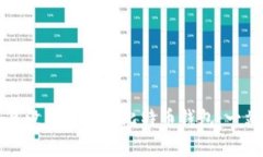 如何恢复没有密码的比特