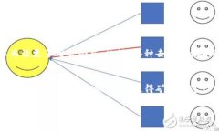 什么是TokenIM矿工费？随着