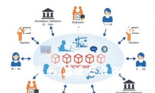 在区块链和加密货币的世界中，每个代币（Token）都有其唯一的合约地址。不同类型的代币，例如以太坊上的ERC-20代币和Binance Smart Chain上的BEP-20代币，都是通过智能合约来进行管理和交易的。而这个智能合约的地址就是我们所说的“Token地址”。

什么是Token地址
Token地址是指特定加密货币或代币的智能合约在区块链上所绑定的地址。它是一个独特的哈希值，用于区分不同的代币。通过这个地址，用户和开发者可以识别和与特定代币进行交互。

每个Token地址的唯一性
每种代币都有自己特定的合约地址，这意味着同一种代币在不同的区块链网络上会有不同的Token地址。例如，以太坊网络上的一种代币在以太坊上有其地址，但在Binance Smart Chain（BSC）上同样代币的合约地址会完全不同。因此，你绝对不能认为不同区块链上的同一种代币拥有相同的Token地址。

Token地址的创建和管理
Token地址的创建通常是由开发者在发布代币时设置的。开发者通过编写智能合约，指定代币的总供应量、名称、符号等属性。一旦合约部署完成，它就会生成一个唯一的合约地址。在这个地址上，所有与该代币相关的交易和活动都将被记录。

Token地址的重要性
Token地址不仅是代币交易的基础，而且在区块链生态系统中扮演着至关重要的角色。它帮助用户识别持有的代币，确保交易的安全性。无论是投资者、交易者，还是开发者，都必须对Token地址有清晰的理解，以避免诈骗和错误转账的发生。

Token地址的查询
想要查询某个代币的Token地址，用户可以使用区块链浏览器，例如以太坊的Etherscan或Binance Smart Chain的BscScan。在这些平台上，用户只需输入代币名称或相关信息，便能获取其对应的合约地址。

总结
在区块链和加密货币的宇宙中，Token地址是每种代币身份的象征。了解并遵循Token地址的唯一性，对于每一个投资者和用户来说，都是至关重要的。在进行任何交易之前，确认合约地址的正确性，以保护自己的资产安全，避免潜在的损失。