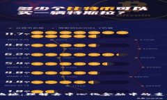 CORE合约地址：理解去中心