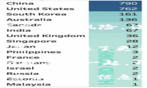   Tokenim：开启众筹新纪元的创新平台 / 

 guanjianci Tokenim, 众筹平台, 数字资产, 区块链技术 /guanjianci 

什么是Tokenim？
在这个数字化飞速发展的时代，Tokenim应运而生，成为了一款备受瞩目的数字资产众筹平台。作为一个创新的众筹解决方案，Tokenim融合了区块链技术的优势，为项目方和投资者提供了一条新的融资通道。它让更多有潜力的项目得以实现，同时也为投资者创造了更多的机会。

Tokenim的独特卖点
Tokenim不仅仅是一个简单的众筹平台，它的独特之处在于利用区块链技术提升透明度和安全性。传统众筹平台常常面临信息不对称的问题，导致投资者的风险增加。而Tokenim通过区块链技术，确保每一笔交易都可以被追溯和验证，大大降低了投资风险。

此外，Tokenim采用了智能合约技术，确保众筹过程的自动化和高效性。通过智能合约，资金的流动可以不受人为干扰，所有条款都在合约中明确规定。这一过程不仅提升了透明度，还提高了处理速度，让项目方和投资者能够快速达成协议。

Tokenim的众筹流程
那么，如何在Tokenim上进行众筹呢？流程其实非常简单，下面我们来详细分解一下：

h41. 项目加密和审核/h4
首先，项目方需要在Tokenim平台注册并提交项目申请。项目资料包括项目简介、团队成员信息、市场分析、融资目标等。Tokenim团队会对项目进行严格的审核，确保项目的真实性和可行性。

h42. 创建众筹活动/h4
审核通过后，项目方即可创建众筹活动。在此阶段，项目方需要设定众筹目标、时间限制以及投资回报等条款。好的项目介绍和清晰的投资回报承诺，能够吸引更多的投资者参与。

h43. 发布众筹活动/h4
项目创建完成后，可以选择在Tokenim平台上发布众筹活动。此时，投资者便可以查看项目详情并决定是否参与投资。平台提供了便捷的投资通道，用户只需按照指引进行操作即可。

h44. 资金的流动和管理/h4
众筹期间，投资者的资金将存入智能合约中，确保资金安全。项目方在达到众筹目标后，资金将会解锁，正式投入项目实施。若众筹目标未能达成，则所有资金会原路退还给投资者。

h45. 项目落实及回报分配/h4
项目获资后，项目方需按承诺进行项目实施，并定期向投资者报告进展情况。项目完成后，投资者将获得约定的回报，Tokenim将继续跟踪项目的运营，以确保投资者的利益得到保障。

Tokenim为哪些项目提供众筹服务？
Tokenim欢迎各种领域的项目进行众筹，无论是科技创新、艺术文化、社会公益、还是传统产业的升级改造。以下是一些活跃的项目类型：

h41. 科技创新项目/h4
随着全球科技的迅猛发展，科技项目的融资需求日益增加。Tokenim能够帮助初创企业和科技公司获得足够的资金，推动技术的创新和进步。

h42. 艺术文化项目/h4
艺术文化项目同样是Tokenim关注的重点。无论是音乐、电影、还是传统手工艺，Tokenim都愿意为这些项目提供融资支持，让更多优秀的艺术作品得以呈现。

h43. 社会公益项目/h4
在社会责任越来越被重视的今天，Tokenim鼓励优秀的公益项目利用众筹方式进行资金筹集。这不仅让公益项目更具可持续性，也通过区块链技术提升了透明性，让捐赠者更加信任。

h44. 传统产业创新项目/h4
传统产业的转型与升级也需要资金的支持。Tokenim希望帮助这些领域中的优质项目，通过众筹获得市场的关注与资金的注入，进行创新型改造。

如何在Tokenim上投资项目？
如果你对某个项目感兴趣，并希望在Tokenim上进行投资，以下是操作流程：

h41. 注册并开户/h4
投资者首先需要在Tokenim平台注册账户，填写相关的个人信息，并完成身份验证，确保账户的安全性。

h42. 浏览项目/h4
注册之后，可以浏览平台上各类众筹项目。Tokenim提供了详细的项目介绍和投资回报，方便用户做出选择。

h43. 选择投资金额/h4
在对项目的各个方面都满意后，投资者可以选择投资金额。这一金额通常是根据项目方的设定而定，投资者要根据自己的情况做出理智的投资。

h44. 确认投资/h4
选择好金额后，投资者需要确认投资，并通过平台提供的支付方式完成资金转账。所有交易都将记录在区块链上，确保透明与安全。

为何选择Tokenim进行众筹和投资？
从众筹方的角度来看，Tokenim为项目提供了更为广阔的融资渠道，尤其是对于初创企业而言，可以获得更多的曝光度和投资机会。

而对于投资者来说，Tokenim更加注重透明化管理和安全性。通过区块链技术让投资者在整个投资过程中都代理了一定的保障，降低了投资风险，让投资者更安心。

总结
Tokenim，作为新兴的众筹平台，无疑在传统众筹行业中勇立潮头。它通过区块链技术的支持，重新定义了众筹的模式，为项目方和投资者提供了更为安全、透明、高效的服务。

无论你是寻求资金的项目方，还是希望寻找优质投资机会的投资者，Tokenim都能够为你提供助力。在这场众筹的新旅程中，Tokenim将与你一起，开启无限可能的未来！

随着数字资产的普及和区块链技术的发展，Tokenim的未来无疑将更加广阔。让我们共同期待，期待Tokenim能够推出更多创新的服务和项目信息！