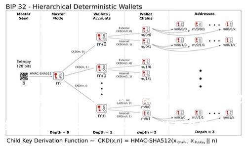 下面是关于“tokenim钱包怎么连接网络”的详细介绍，包括实际操作步骤、常见问题解答和建议。

Tokenim钱包网络连接指南：轻松打造安全的数字资产管理体验