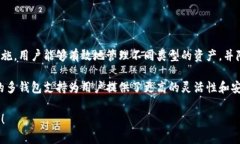 Tokenim 是一个旨在促进加密