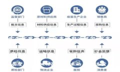   揭秘比特币现金物理钱包