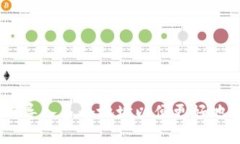 TokenIM 2.0：如何导入多个地