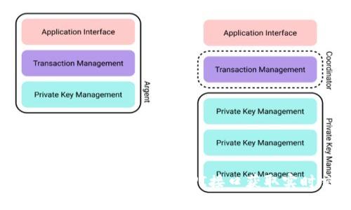 如何使用Tokenim交易记录API接口获取实时交易数据