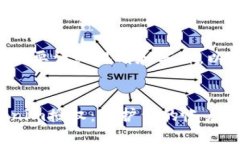 由于您请求的内容需要详