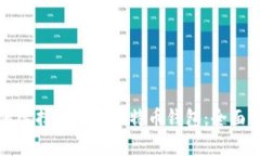 如何选择安全的比特币钱