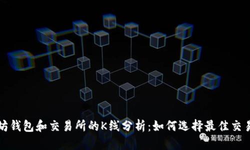 以太坊钱包和交易所的K线分析：如何选择最佳交易策略