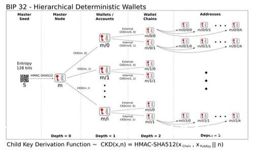 如何使用Tokenim 2.0钱包地址查询余额：全面指南
