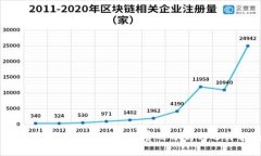 2024年最佳硬件冷钱包费用