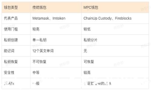 
如何恢复Ledger钱包中消失的UNI币：完整指南