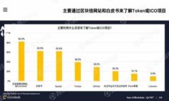 在讨论“tokenim能否查到本