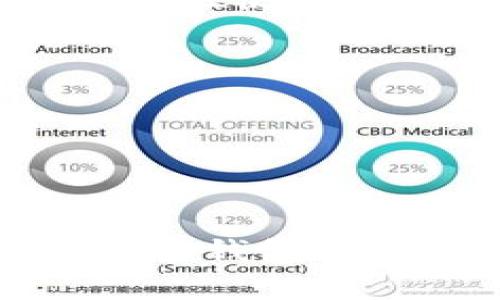    如何安全便捷地将资金提现到USDT数字钱包？ / 

 guanjianci  提现, USDT, 数字钱包, 加密货币 /guanjianci 

### 介绍

在数字货币迅速发展的今天，USDT（泰达币）作为一种稳定币，因其与美元的1：1锚定关系而受到越来越多用户的青睐。无论是进行交易、投资还是简单地存储价值，USDT都成为了许多投资者和用户的首选。在使用USDT数字钱包进行提现时，从选择钱包到完成提现手续，许多用户可能会感到困惑。本文将详细解释如何安全便捷地将资金提现到USDT数字钱包这一过程，并回答一系列常见问题，助您更好地理解和操作。

### 提现到USDT数字钱包的基本步骤

提现到USDT数字钱包的过程可以分为几个主要步骤。虽然不同平台之间的细节可能有所不同，但基本流程大致相同。

#### 1. 选择数字钱包

在决定提现之前，您需要选择一个安全且易用的USDT数字钱包。当前市场上有许多不同类型的钱包，包括热钱包和冷钱包。热钱包适合日常使用，方便快捷，但安全性相对较低；而冷钱包则适合长期存储，安全性高但相对不够灵活。

- **热钱包**：常见如Exodus、Trust Wallet、MetaMask等，操作简单，方便进行小额交易。
- **冷钱包**：如Ledger、Trezor等，适合大额存储，安全性强，但需要额外的硬件支持。

选择钱包时，建议查阅用户评价及安全性记录，确保所选择的钱包具有良好的安全性和用户支持。

#### 2. 注册并验证账户

一旦您选择好了数字钱包，接下来便是注册并进行身份验证。大多数平台要求用户完成KYC（了解您的客户）流程，以确保账户安全与合规。在这一步中，您需要提供一些个人信息和身份验证文件。

- **填写个人信息**：包括姓名、联系电话、电子邮箱等。
- **身份验证**：通常需要上传身份证明文件、地址证明等。

#### 3. 将资金转入数字钱包

在完成账户注册和验证后，便可将其他数字资产（例如比特币、以太坊等）或法币（如人民币、美元等）转换为USDT并转入您的数字钱包。

- **从交易平台转账**：登录您的交易平台账户，选择“提币”或“转账”选项，输入您USDT钱包的地址，确认无误后提交转账请求。
- **兑换法币为USDT**：如需使用法币买入USDT，您可以选择在交易所或P2P平台进行交易。

#### 4. 验证交易

一旦转账请求提交，您需要耐心等待，通常交易在几分钟到几个小时内完成。完成后，务必确认您的钱包余额已更新。

#### 5. 提现USDT

将资金成功转入USDT钱包后，您可以根据需要进行转换、交易，或进一步提现。其中提现到外部钱包或交易平台的操作与上面所述类似。

### 常见问题解答

接下来，我们将回答一些与提现到USDT数字钱包相关的常见问题，深入探讨相关内容，以便为用户提供更全面的指导。

#### 1. USDT数字钱包和普通钱包有什么区别？

USDT数字钱包功能百搭，是存储和交易USDT的专用钱包。而普通钱包可能支持多种加密货币，功能上更为复杂。USDT钱包通常更简洁、易用，适合需要频繁转移和交易USDT的用户。br 

USDT数字钱包支持ERC20（以太坊区块链上的USDT）、TRC20（波场区块链上的USDT）等多种网络协议，这使得用户在选择时需要考虑支持的区块链类型。此外，由于USDT是一种稳定币，通常交易速度快、费用低，让用户在资金转账与投资中更加灵活。br 

而普通钱包的范围更广，支持比特币、以太坊等多种加密货币，需要管理多重种类的数字资产，用户在操作时需更加小心。同时，普通钱包可能会涉及更复杂的操作流程，适合有一定技术背景的用户。br 

因此，在选择钱包时，用户应结合自己的需求和交易习惯，选择合适的USDT数字钱包或多币种钱包，以便于操作和保障投资安全。

#### 2. 如何保证我的USDT钱包安全？

保证USDT钱包及其安全，用户需要采取多重措施。首先是选择安全性好的钱包，尽量选择用户评价良好并具备良好网络口碑的钱包服务。其次应启用2FA（双重身份验证），该措施可以有效阻挡未授权登录，提高安全性。br 

要定期审查钱包的交易记录，避免异常交易，并在发现安全隐患后及时变更密码。避免在公共网络下进行敏感操作，因为黑客往往会通过公共网络进行盗取。br 

另外，备份恢复密钥和密码也相当重要。如忘记密码或者设备丢失，通过恢复密钥仍能找回钱包。选择冷钱包存储较大金额的USDT也是减少安全风险的一种有效方式。br 

最后，保持对市场的关注和对防骗知识的学习，及时了解新型黑客攻击手段，从而保证自己投资的安全。

#### 3. 如何选择合适的USDT交易平台？

在选择USDT交易平台时，用户应关注平台的安全性、流动性、手续费、用户评价以及平台的合规性等方面。首先，从安全性来看，应优先选择知名度高、技术防护措施完善的交易平台，以保障账户安全。br 

其次，对平台的流动性进行评估。流动性越高，交易就越便捷，用户能够迅速买入或卖出USDT，而不必担心面临巨大的价格波动。手续费也是重要考虑因素，一些平台收取的手续费较高，通过对比不同平台的手续费结构，选择合适的进行交易。br 

用户的评价可以直观反映平台的使用体验，建议在使用前查阅相关评价和社区反馈。合规性是最重要的一点，确保选择的平台在法律法规允许的范围内运营，避免未来可能存在的法律风险。br 

最后，注册后要先进行小额交易，观察平台的服务质量与反应速度，以便在交易过程中避免给自身造成不必要的损失。

#### 4. USDT提现时常见的错误有哪些？

在提现USDT的过程中，用户常常会出现一些错误，导致交易失败或资金仿佛“消失”。第一个常见错误是输入错误的提现地址，这可能导致资金去向错误的地址，几乎不可恢复。br 

其次，平台对提现的网络要求不同，用户可能没有选择正确的网络类型（如ERC20/ TRC20），导致提币失败或因手续费过高而造成的损失。br 

此外，用户需注意提款要求，有些平台无法在提现前扣除一定数额的手续费，未能仔细核对账户余额，可能使用户无法正常提现。br 

最后，提现时由于网络拥堵，可能导致延时到账，用户需耐心等待，且需随时检查交易状态和区块链确认。同时，应规则并遵循操作步骤，以避免不必要的错误与损失。

#### 5. 提现到USDT钱包后可以做什么？

提现到USDT钱包后，用户可以进行多种操作，例如交易、投资和转账。作为一种稳定币，USDT在许多交易平台上都有广泛的应用场景。用户可以在DApp（去中心化应用）的平台上参与投资和借贷，同时利用USDT进行套利。br 

在量化交易中，用户可以使用USDT投资其他加密货币，利用市场波动获得收益。同时，USDT在P2P平台可以广泛用于交易、兑换，增加资金的流动性。br 

在参与DeFi和NFT时，USDT也可用作抵押品，为用户提供更多的参与选择。用户可以通过参与质押、流动性挖矿等方式，获取更多的加密货币收益。br 

综上所述，在USDT钱包提现后，用户可以灵活运用以适应不同的市场需求和个人投资策略。甚至随着加密货币市场的发展，USDT可能会获得更多的应用场景。

#### 6. USDT的未来趋势如何？

作为一种重要的稳定币，美国USDT将在未来持续扮演货币转移与交易的关键角色。随着全球经济的数字化进程加速，越来越多的用户将接受并使用USDT作为在线支付工具。由于其与美元挂钩，USDT的稳定性使其适合进行跨境交易和转账。br 

此外，随着金融科技的不断发展，去中心化金融（DeFi）和数字商品交易的崛起将使USDT的需求持续增长。不论是作为流动性池的组成部分，还是参与各种金融产品，USDT的市场需求将不断上升。br 

此外，USDT的发行与管理机构也在探索监管合规和透明性，未来可能会出台更为有效的监管法规，以确保市场稳定性与用户资金安全。br 

总的来说，USDT的未来商业前景和使用场景都十分广阔，用户应密切关注市场变化，以便及时调整投资策略和资金运作方式。

通过以上内容，我们详尽讲述了如何安全便捷地将资金提现到USDT数字钱包的流程，解答了一系列相关问题，希望能为您在数字货币投资和运用中提供帮助。在这个数字经济蓬勃发展的时代，合理运用数字钱包将为您打开崭新的投资视野。