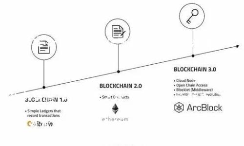 关于 Tokenim 是否支持 BSV（Bitcoin SV），我们可以从几个方面进行深入探讨，包括 Tokenim 的定义，BSV 的背景，二者的关系，以及用户如何在 Tokenim 上处理 BSV 相关事务。

### Tokenim 的定义

Tokenim 是一种数字货币交易平台或钱包服务，用户可以在该平台上进行加密资产的买卖、持有及管理。Tokenim 提供了便捷的用户界面和多种功能，旨在帮助用户更好地使用和交易各种数字资产。它支持常见的加密货币，通常包括 BTC、ETH、LTC 等。

### BSV 的背景

Bitcoin SV（简称 BSV）是比特币的一个分叉，源于对比特币原始协议的恢复原则。BSV 的支持者认为，原始的比特币白皮书及其设计理念更倾向于一个大规模的电子现金系统，而当前的比特币（BTC）已经偏离了这一目标。

BSV 的核心目标是扩展其块大小限制，以适应更多的交易，目的是使其能够处理大量支付，而不产生高昂的交易费用和延迟。此外，BSV 也强调“去中心化”及其自由经济体系。

### Tokenim 与 BSV 的关系

在考虑 Tokenim 是否支持 BSV 时，我们可以知道的几个要点包括：

1. **平台政策**：Tokenim 是否愿意或有能力支持 BSV，取决于平台的政策及其开发团队的决策。这可能会涉及到市场需求、合规性和技术实现等多方面的考量。

2. **技术实现**：支持 BSV 可能需要在 Tokenim 的基础设施中进行一定的技术集成，例如钱包支持、链上数据验证等。如果 Tokenim 的开发团队有能力并愿意投入时间和资源来实现这一目标，支持 BSV 是有可能的。

3. **市场需求**：Tokenim 是否支持 BSV 也取决于用户的需求。如果 Tokenim 的用户基础对 BSV 的需求较高，平台可能会考虑加入这一币种以满足用户的需求。

### 在 Tokenim 上处理 BSV 交易

假设 Tokenim 支持 BSV，那么用户在该平台上处理 BSV 相关事务的流程可能会包括以下几步：

1. **创建账户**：用户需要在 Tokenim 创建账户。通常，这包括提供电子邮件、设置密码并根据平台要求进行身份验证。

2. **充值 BSV**：用户可以通过各种方式将 BSV 充值到他们的 Tokenim 账户。这可能包括从其他钱包转账，或通过其他支付方式购买 BSV。

3. **交易 BSV**：用户可以在 Tokenim 上交易 BSV，与其他用户进行买卖。用户可以选择市价单或限价单，按照自己的需求进行交易。

4. **提取 BSV**：用户在完成交易后，可以将 BSV 提取到自己的钱包，或者再进行其他操作。

### 可能相关的问题

接下来，我们会详细探讨6个可能用户关心的问题：

#### 1. Tokenim 是否会支持更多的加密货币？

Tokenim 作为一个交易平台，它的支持币种会随市场需求变化。如果当前用户对 BSV 和其他加密货币有较大需求，Tokenim 有可能考虑增加这些币种的支持。为了吸引更多用户，平台可能会定期进行市场调研，评估用户需求并战略性地扩展其支持的资产。通常，平台的团队会考虑技术的可行性、合规问题和相关成本等因素后，再决定新增币种的支持。

### 2. 如何安全地存放我的 BSV 资产？

存放数字资产的安全性是每个加密资产持有者都非常关心的问题。用户在 Tokenim 等数字货币交易平台保存 BSV 资产时，可以采取一些安全措施，例如启用双重身份验证（2FA）、设置强密码、定期检查账户的活动记录等。与此同时，为了更高级别的安全性，建议用户将较长期持有的数字资产转移到冷钱包中，避免因平台被攻击或其他原因导致的损失。冷钱包比热钱包更安全，因为它并不连接互联网，从而减少了被黑客攻击的风险。

#### 3. 交易 BSV 是否会产生高额手续费？

手续费是用户在数字货币交易中不可避免的一部分。Tokenim 的手续费政策可能会因不同币种和交易方式而有所不同。通常情况下，交易手续费由平台设定，并可能会随市场状况变化。例如，在网络拥堵期间，交易手续费可能会显著上升。用户应该在进行交易前，核实当前的手续费标准，以便能够合理评估自己的交易成本。此外，有些平台会提供 VIP 会员服务，帮助高频交易的用户降低手续费。

#### 4. BSV 的未来发展前景如何？

BSV 的未来发展前景受到多种因素的影响，包括市场需求、开发团队的技术进步和整体加密货币市场的变化。目前，BSV 的支持者仍然积极推动其技术创新，致力于实现其“电子现金”的愿景。然而，由于市场上存在多种竞争币种，BSV 必须证明其独特价值和实用性，以吸引更多用户和企业支持。用户在考量 BSV 的未来前景时，应关注其技术更新、社区活跃度和全球市场接受度等。

#### 5. 如何在 Tokenim 上低风险投资 BSV？

在 Tokenim 等交易平台上进行低风险投资的策略包括分散投资、设定止损和定期审查投资组合。分散投资可以通过不同的币种配置来降低风险，而不是将所有资金投入到单一的数字货币中。此外，设定合理的止损位可以帮助投资者在市场不利时尽早止损，避免更大的损失。其他方面，建议投资者定期审查自己的投资组合，及时调整投资策略，以应对市场变化。

#### 6. 如何了解 Tokenim 的最新消息和更新？

获取 Tokenim 最新消息和更新的方式有多种，包括访问其官方网站、关注社交媒体账号及加入用户社区。Tokenim 很可能会通过新闻稿、博客更新或社交媒体渠道发布关于平台功能和币种支持的新消息。此外，用户还可以加入论坛或 Telegram 群组，与其他用户交流，了解更实时的信息。

以上是 Tokenim 对 BSV 的支持情况及相关内容的详细介绍。这篇文章希望能为读者提供有价值的信息和见解，助于用户更好地了解 Tokenim 和 BSV 的相关事务。希望未来 Tokenim 的选择能为用户提供更多的方便与福利。