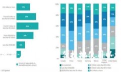 苹果系统用户如何安全便