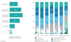 比特币提现钱包手续费解