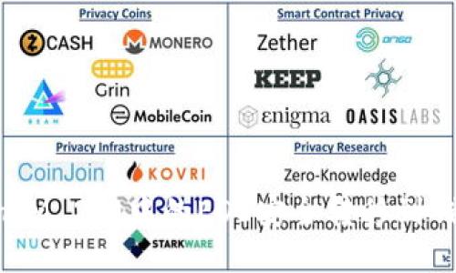 如何将TokenIM 2.0中的EOS安全转移到钱包：详细指南