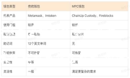 思考一个符合大众用户搜索需求并且的

2023年最佳可发送比特币钱包推荐，安全性与易用性兼备