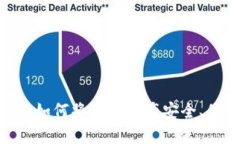 TokenIM 2.0: 如何将加密资产