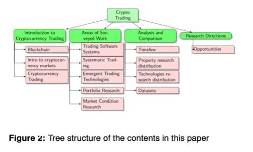 冷钱包地址权限被更改的原因及解决方案
